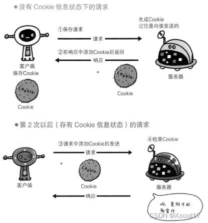 在這里插入圖片描述