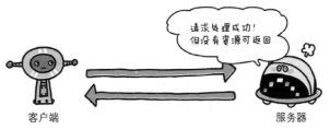 在這里插入圖片描述