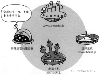 在這里插入圖片描述
