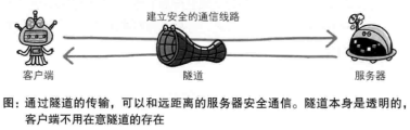 在這里插入圖片描述