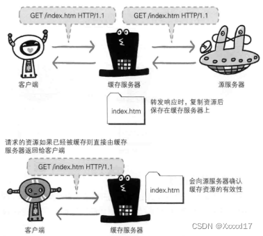 在這里插入圖片描述