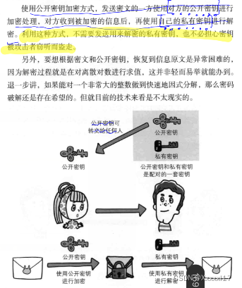 使用兩把密鑰的公開密鑰加密