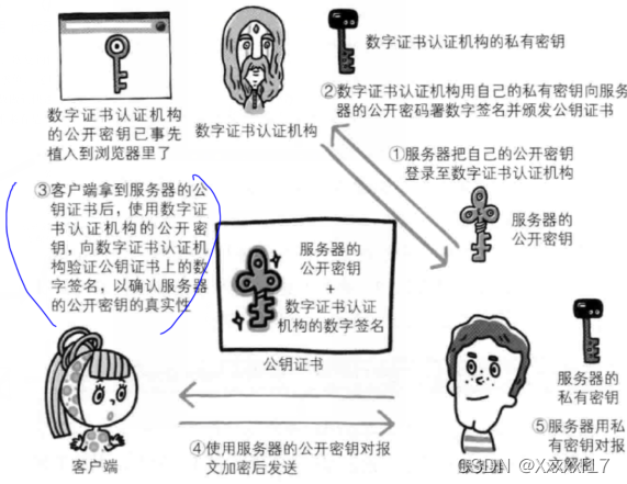 在這里插入圖片描述