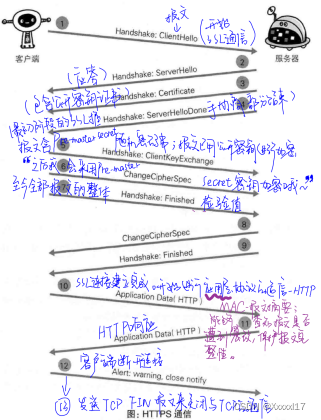 在這里插入圖片描述