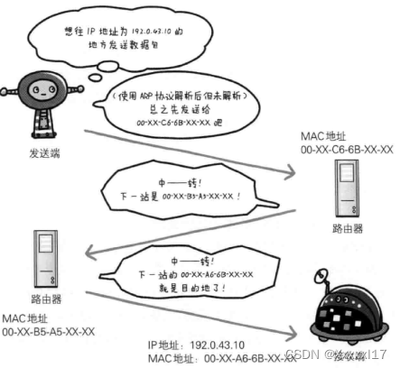 在這里插入圖片描述