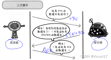 在這里插入圖片描述