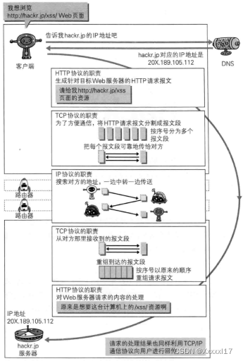 在這里插入圖片描述