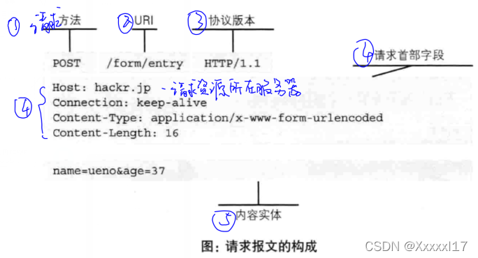 在這里插入圖片描述