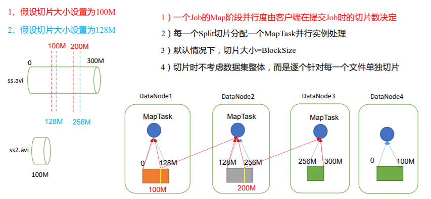 [外鏈圖片轉存失敗,源站可能有防盜鏈機制,建議將圖片保存下來直接上傳(img-aVHmGgx6-1642258925004)(C:\Users\Admin\AppData\Roaming\Typora\typora-user-images\image-20220114223819869.png)]