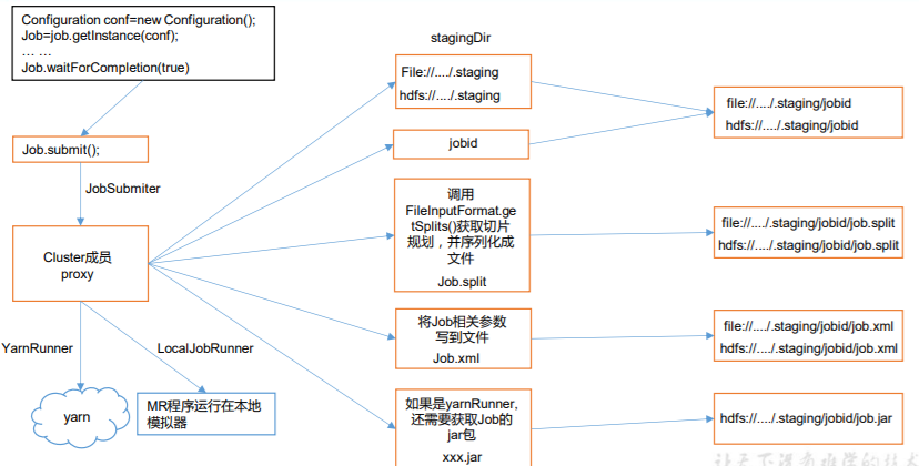 [外鏈圖片轉存失敗,源站可能有防盜鏈機制,建議將圖片保存下來直接上傳(img-jmAJtiLq-1642258925006)(C:\Users\Admin\AppData\Roaming\Typora\typora-user-images\image-20220114224434552.png)]
