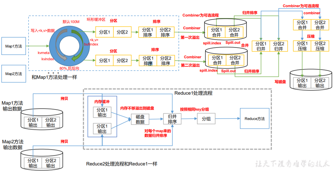 [外鏈圖片轉存失敗,源站可能有防盜鏈機制,建議將圖片保存下來直接上傳(img-im2fem0G-1642258925007)(C:\Users\Admin\AppData\Roaming\Typora\typora-user-images\image-20220115210004789.png)]