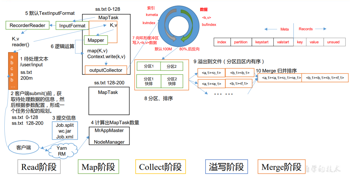 [外鏈圖片轉存失敗,源站可能有防盜鏈機制,建議將圖片保存下來直接上傳(img-8cMEd9S8-1642258925008)(C:\Users\Admin\AppData\Roaming\Typora\typora-user-images\image-20220115220711161.png)]