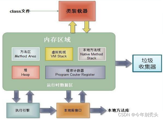 在這里插入圖片描述