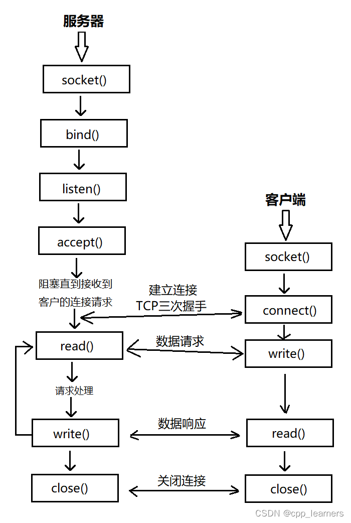 在這里插入圖片描述