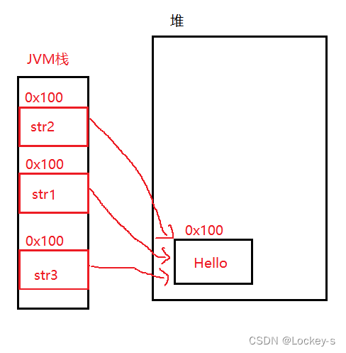 在這里插入圖片描述