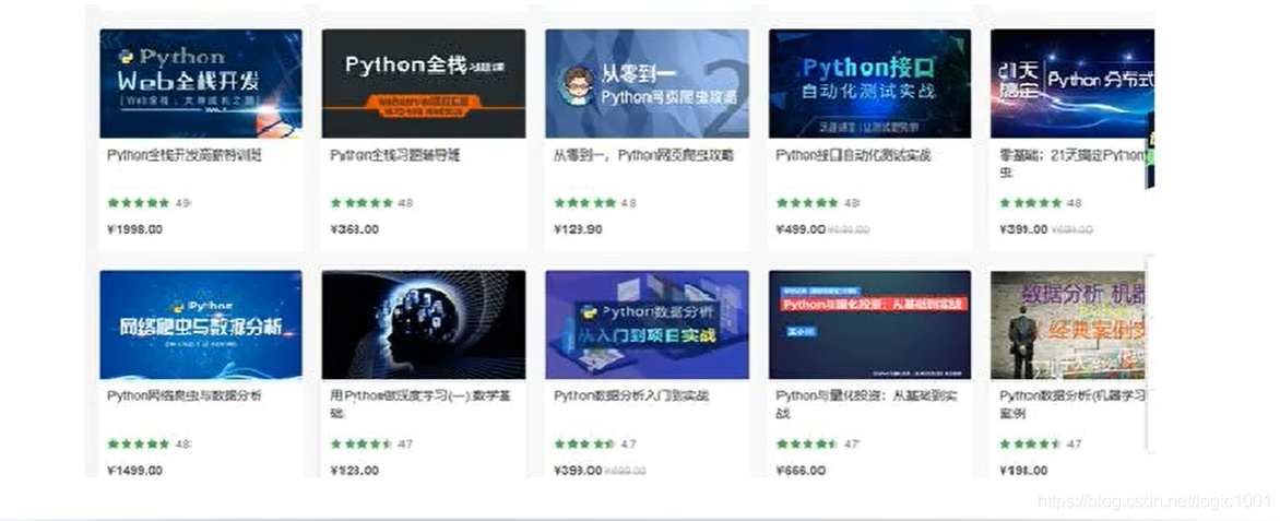 大學生學完python靠幾個接單網站兼職，實作經濟獨立