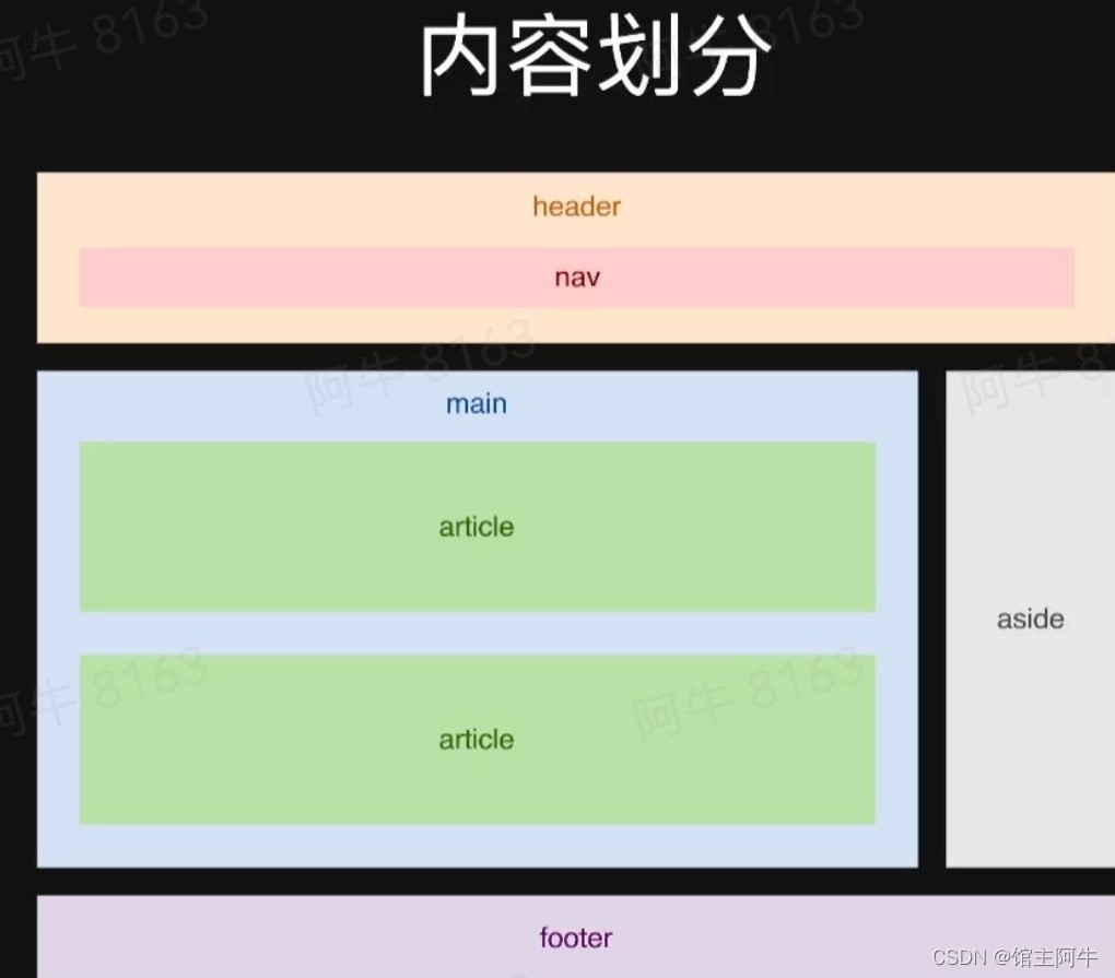 請添加圖片描述