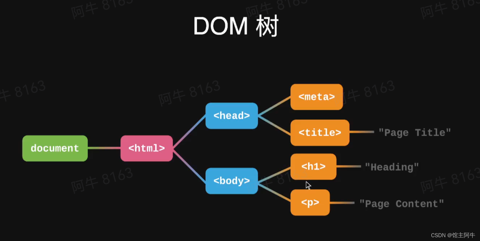 請添加圖片描述