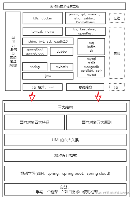 請添加圖片描述