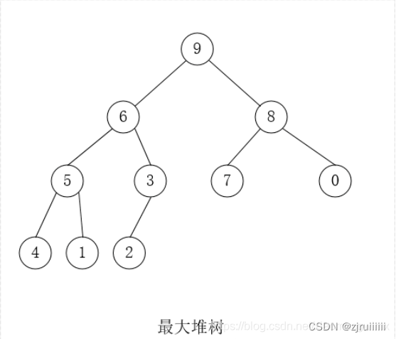 在這里插入圖片描述