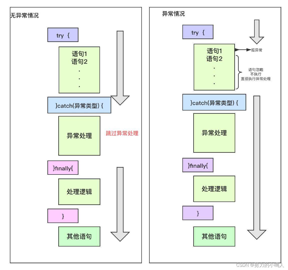 在這里插入圖片描述
