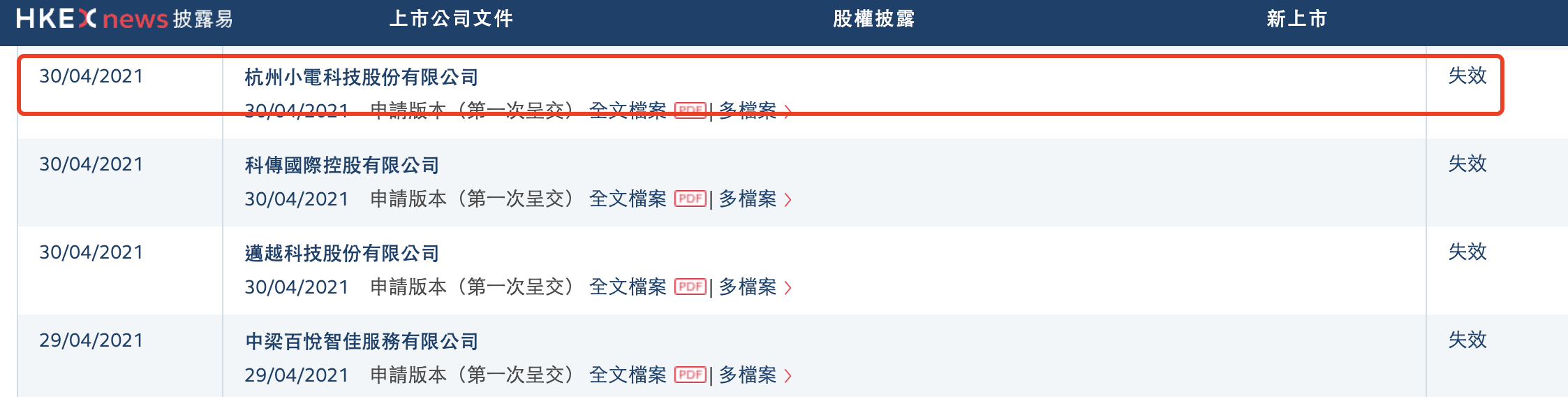 小電科技上市“擱淺”:先行者怪獸充電“坑慘”投資人,業績難平