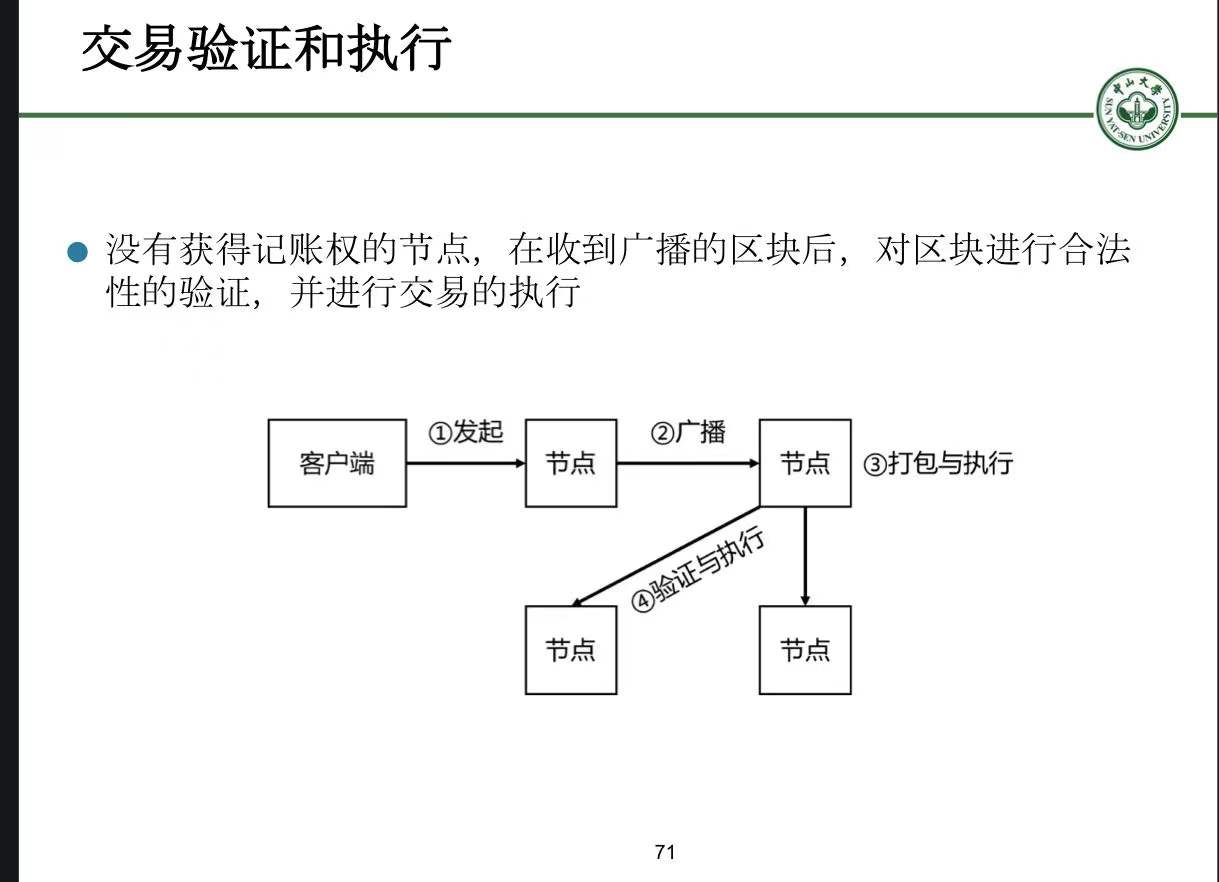 請添加圖片描述