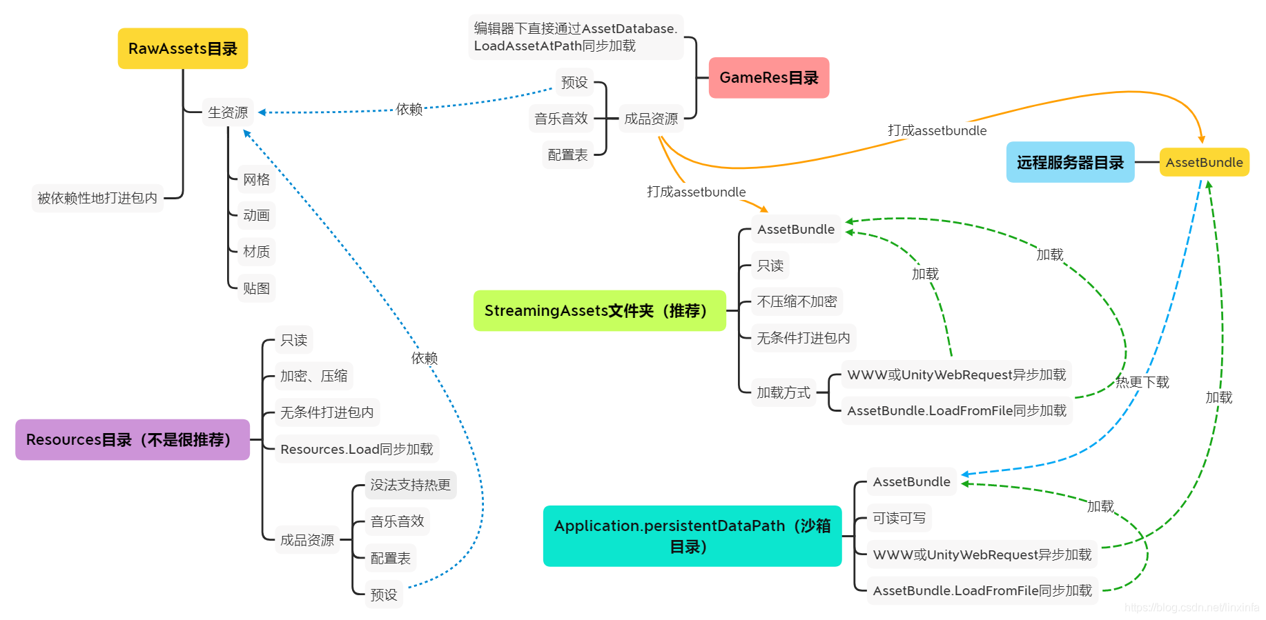 在這里插入圖片描述