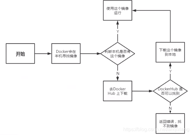 在這里插入圖片描述