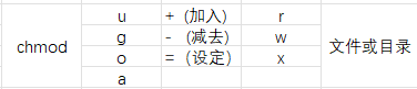 在這里插入圖片描述