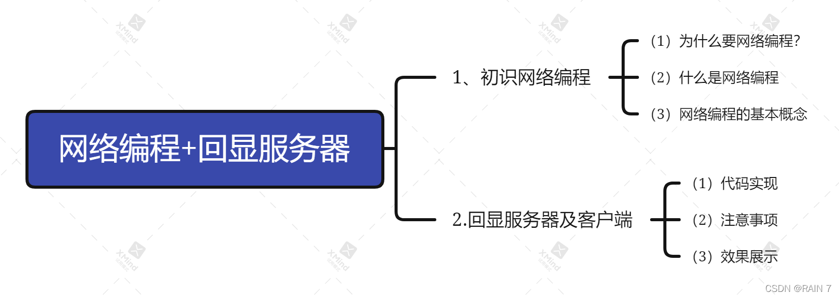 請添加圖片描述