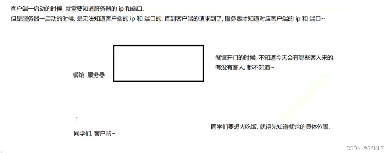 [外鏈圖片轉存失敗,源站可能有防盜鏈機制,建議將圖片保存下來直接上傳(img-PS73qked-1642314827176)(E5C6C153FC9C4443A33F8BB993015E07)]