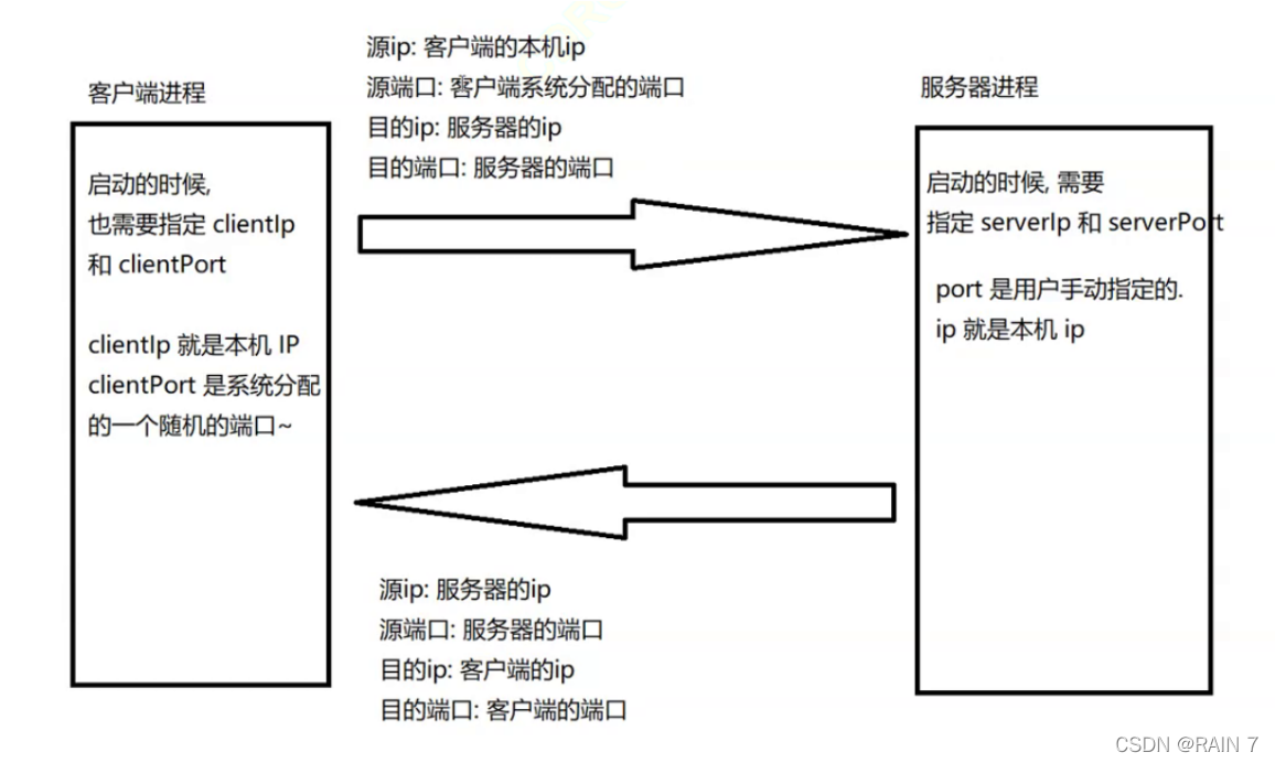 [外鏈圖片轉存失敗,源站可能有防盜鏈機制,建議將圖片保存下來直接上傳(img-S3Eqt4eC-1642314827177)(507248A58A724C578BE52663FB88E3B7)]