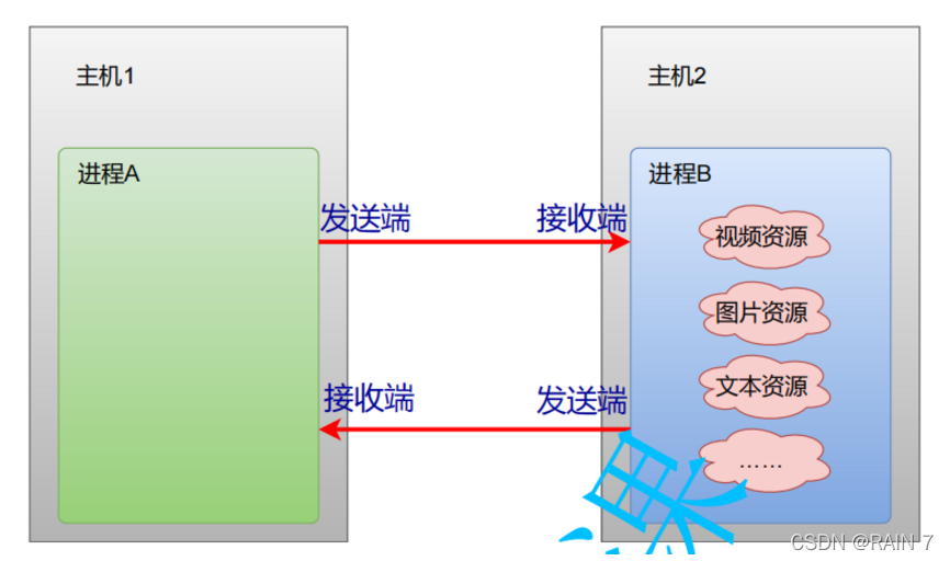 [外鏈圖片轉存失敗,源站可能有防盜鏈機制,建議將圖片保存下來直接上傳(img-iTZGQhhU-1642314827172)(24F9E0A8BCD249B8AF662ABD2EF9E4B1)]