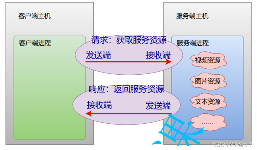 [外鏈圖片轉存失敗,源站可能有防盜鏈機制,建議將圖片保存下來直接上傳(img-sC4qWoqx-1642314827173)(576723A77754444EBBBDC4FE53068051)]