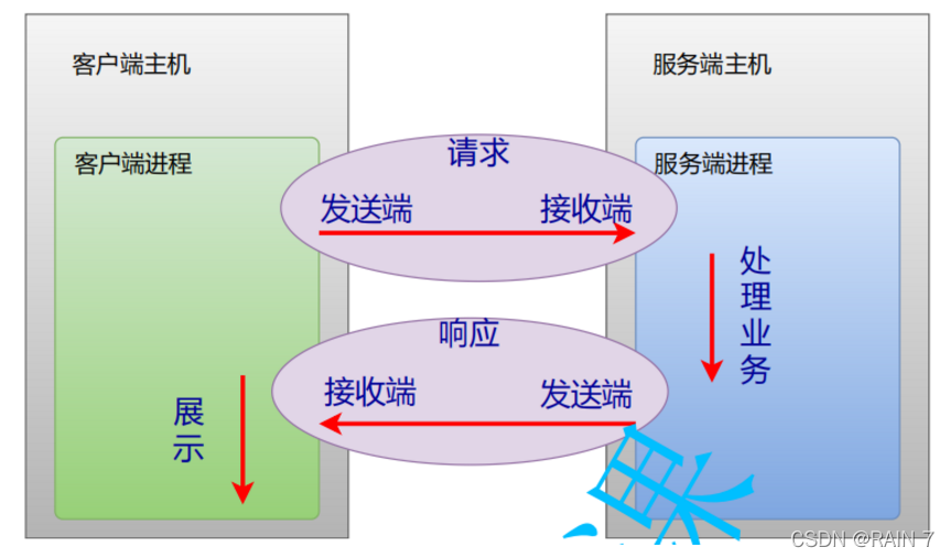 [外鏈圖片轉存失敗,源站可能有防盜鏈機制,建議將圖片保存下來直接上傳(img-IJGiM5I3-1642314827174)(979D66E20BDF4DAF82F9233102CF82EE)]