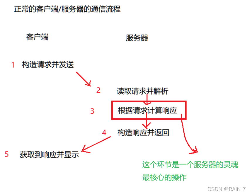 [外鏈圖片轉存失敗,源站可能有防盜鏈機制,建議將圖片保存下來直接上傳(img-2y3z3tF8-1642314827174)(7AE53F1554174A008040FFC3BD508E9F)]
