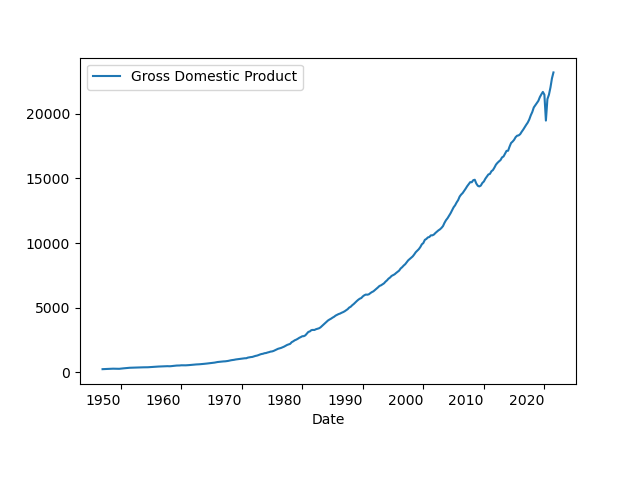 matplotlib 日期刻度:列印“好”日期