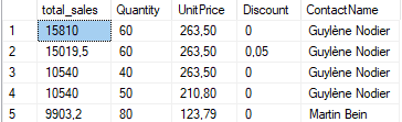 根據 Northwind 資料庫的銷售額，排名前 5 位的供應商