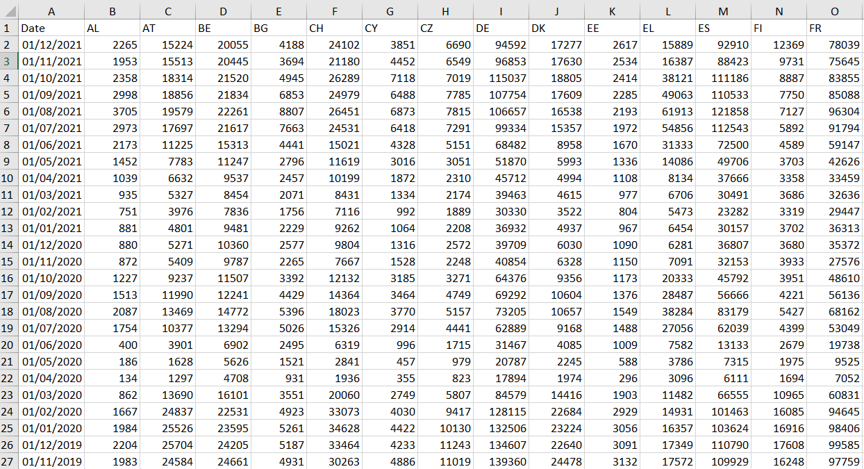 將 DataFrame 表(面板資料?)轉換為時間序列的 Python 代碼?