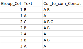 Python中組內從最后一個到第一個的累積連接