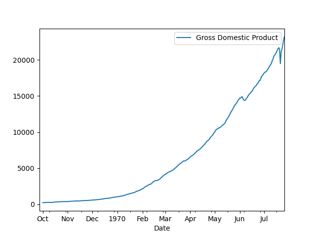 matplotlib 日期刻度:列印“好”日期