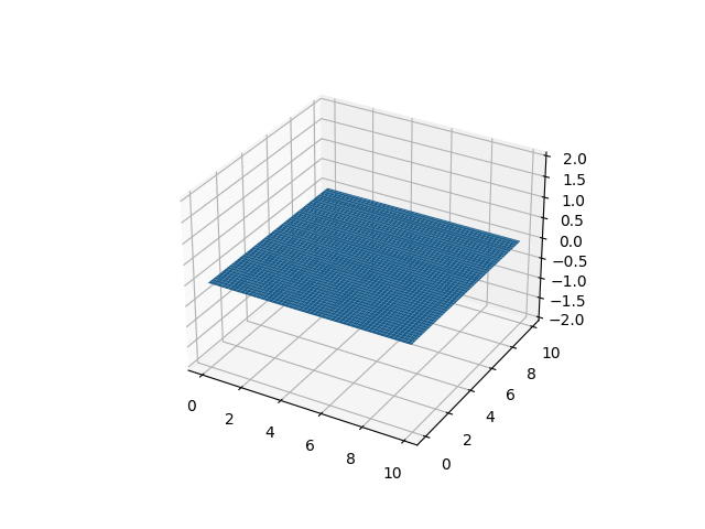 使用 matplotlib 進行曲面影片和保存