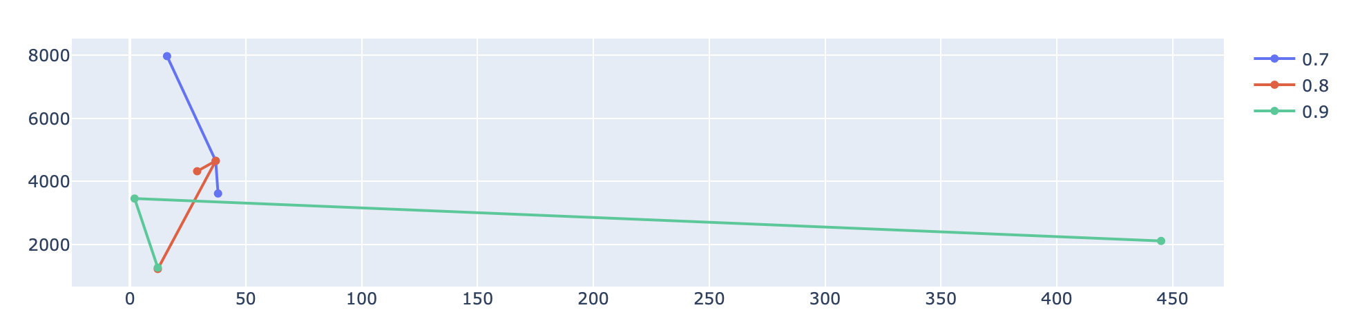 在 Plotly 上繪制 df 行