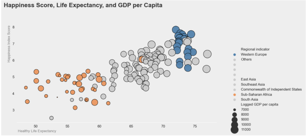 如何擦除 matplotlib 圖例中的特定標簽
