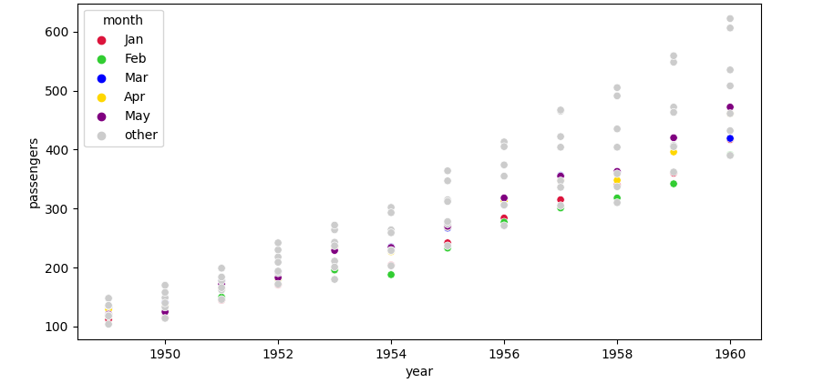 如何擦除 matplotlib 圖例中的特定標簽