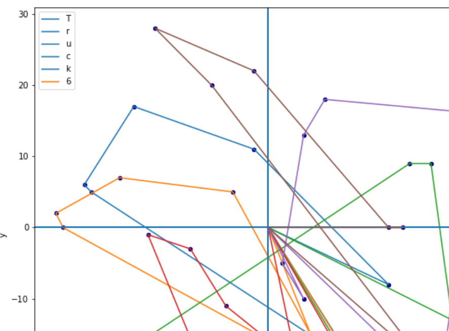 為什么 matplotlib 中的圖例只顯示一個字串?