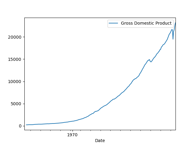 matplotlib 日期刻度:列印“好”日期