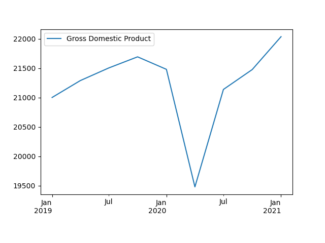 matplotlib 日期刻度:列印“好”日期