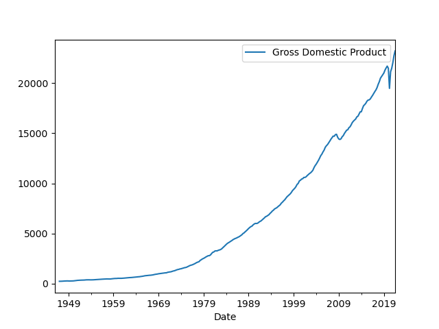 matplotlib 日期刻度:列印“好”日期